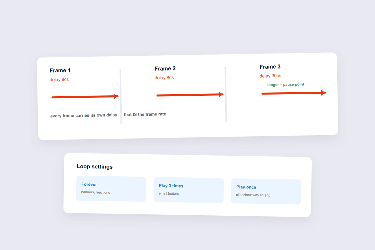Frame delay timeline with loop setting options forever, three times and once