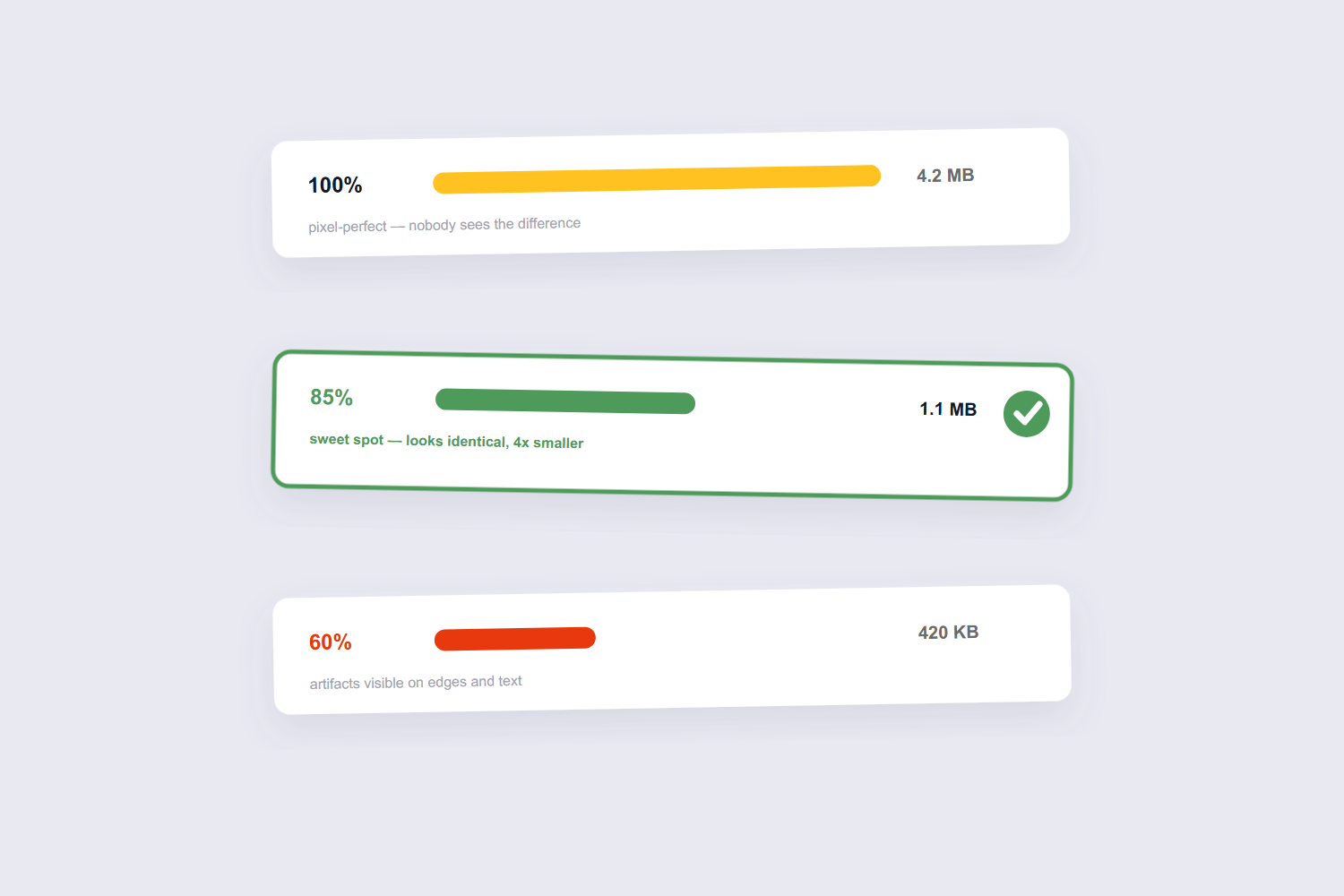 Quality comparison at 100, 85 and 60 percent with file sizes