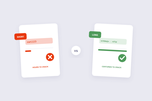 Six character password cracking in hours versus long password taking centuries