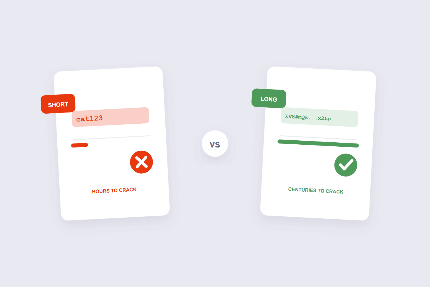 Six character password cracking in hours versus long password taking centuries