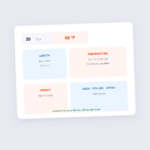 Unit converter showing temperature, length, weight and area categories
