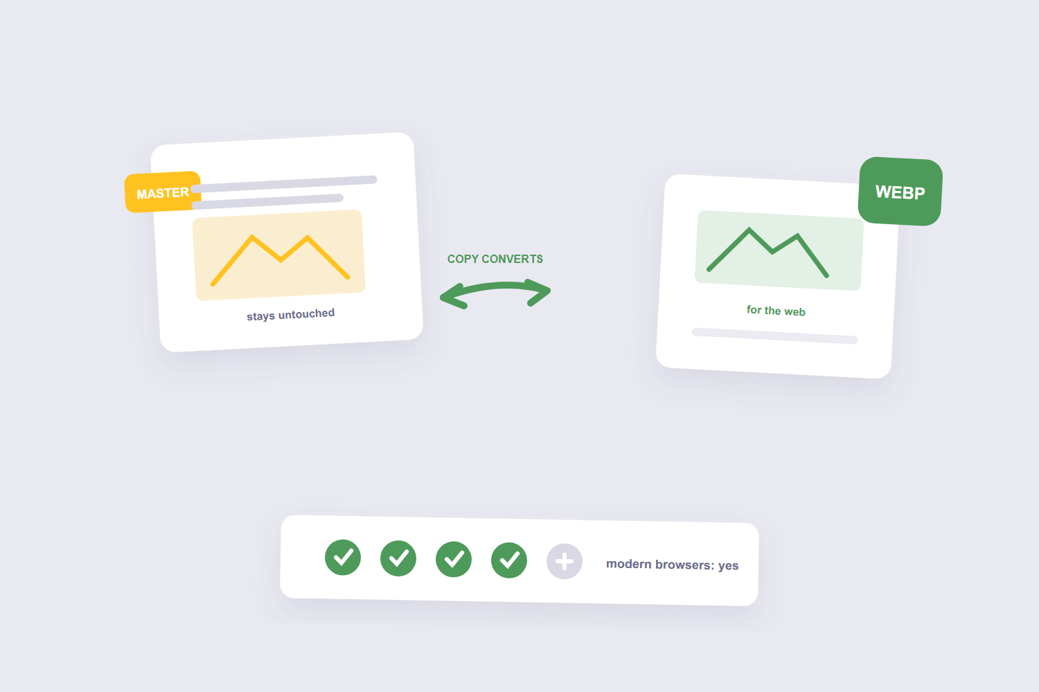 Original image staying untouched while a copy converts to WebP with browser support ticks